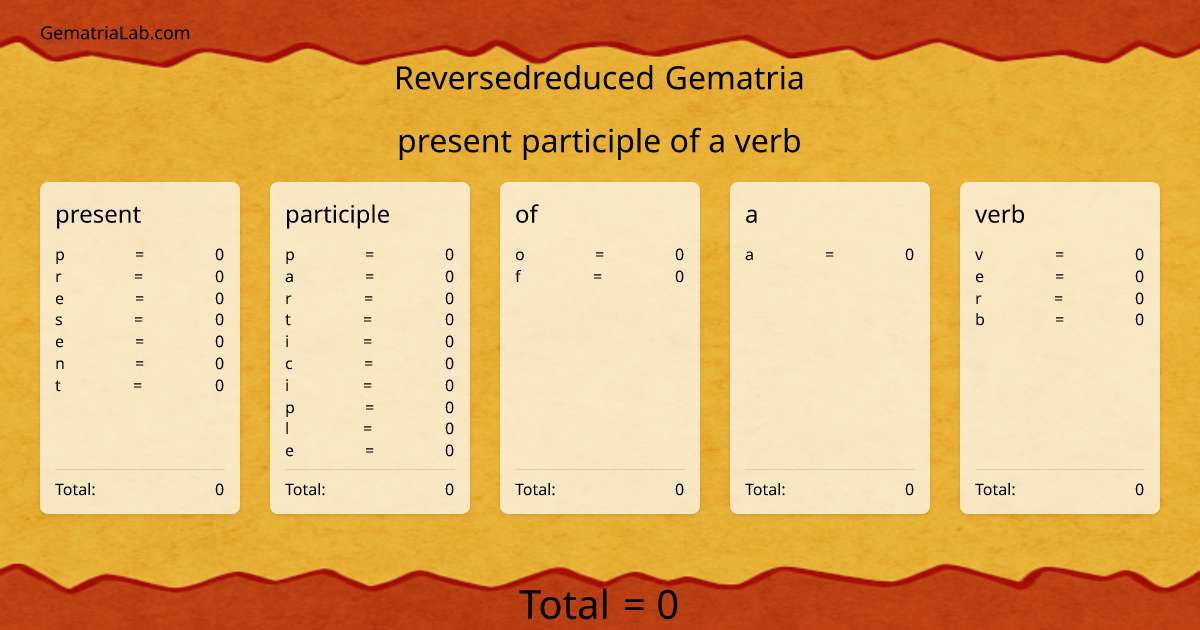 present participle of a verb in reversedreduced Gematria
